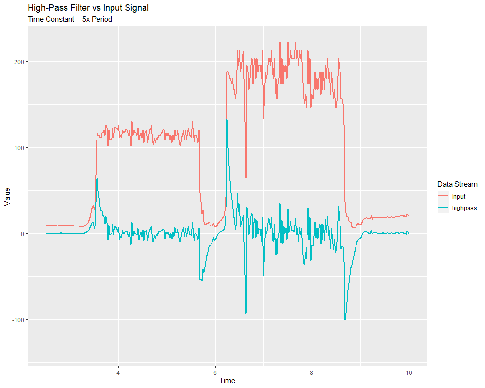 ../../../../_images/highpassfilter.png