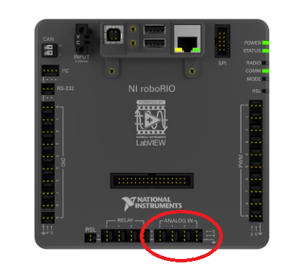 roboRIO Analog Inputs