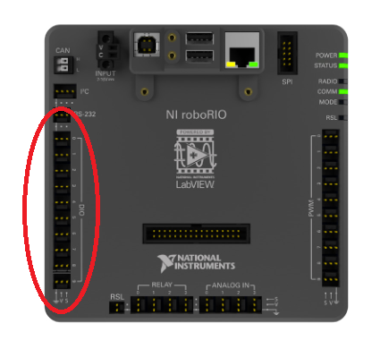 Roborio DIO Ports