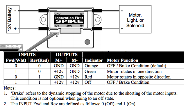 ../../../_images/spikeRelay1Light.png