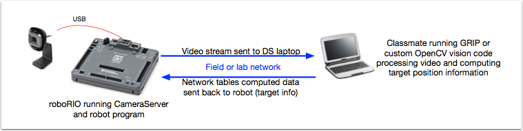 ../../../../_images/vision-code-on-ds-computer.png