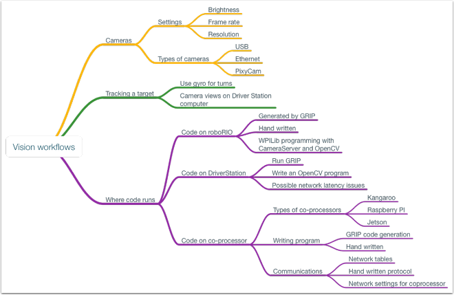 ../../../../_images/vision-workflows.png