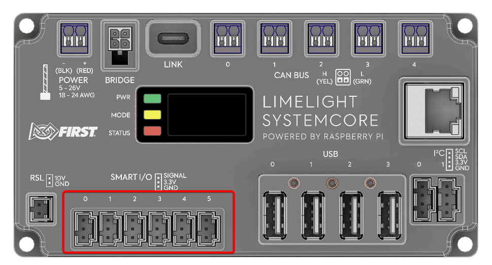 The Systemcore, with the location of the Smart I/O ports highlighted.